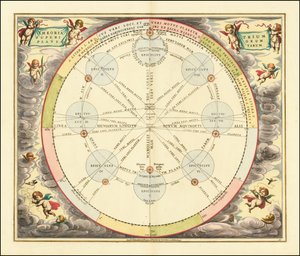 Tableau de 1660 illustrant la théorie des épicycles - Andreas Cellarius