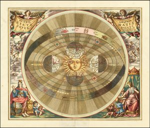 1661 Graphique de Cellarius illustrant le modèle héliocentrique de l