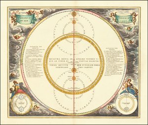 Modèle céleste de 1661 montrant les mouvements de Vénus et de Mercure - Andreas Cellarius