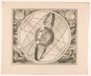 Carte céleste de la trajectoire du soleil autour de la terre, selon Ptolémée