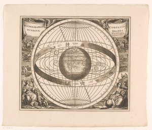 Carte céleste du système de Brahe
