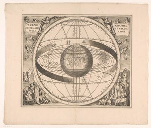 Carte du ciel du système de Ptolémée