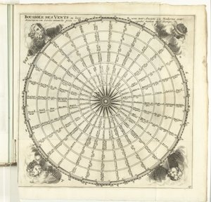 Rose des vents, vers 1702 Boussole des Vents Les Forces de l