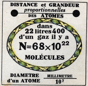 Atomes : distance proportionnelle et grandeur des atomes. Illustration anonyme de 1925. Collection privée. - Anonymous Anonymous