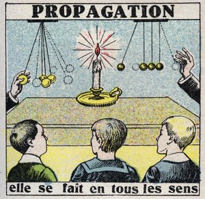 Éther (matériel) : propagation. Elle se fait dans tous les sens. Illustration anonyme de 1925. Collection privée. - Anonymous Anonymous