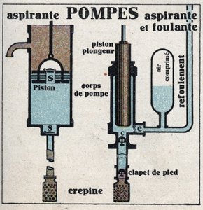 Pression des gaz : pompe à vide et pompe à succion. Illustration anonyme de 1925.