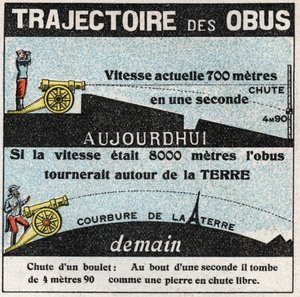 Gravitation : trajectoire des obus. Illustration anonyme de 1925. Collection privée.