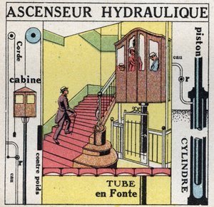 Équilibre des liquides : principe de Blaise Pascal (1623-1662) appliqué à un élévateur hydraulique. Illustration anonyme de 1925. Collection privée. - Anonymous Anonymous