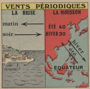 Météorologie : Vents périodiques. La brise et la mousson. Illustration anonyme de 1925. Collection privée.