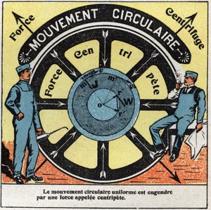 Mouvements : mouvement circulaire uniforme généré par une force appelée centripète. Illustration anonyme de 1925. Collection privée. - Anonymous Anonymous