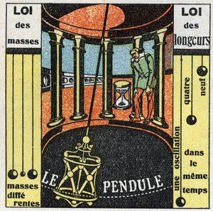 Le pendule : mouvement du pendule. Illustration anonyme de 1925. Collection privée.