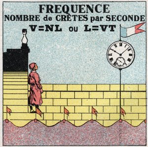 Mouvements vibratoires : formule de la fréquence du nombre de battements par seconde. Illustration anonyme de 1925. Collection privée. - Anonymous Anonymous