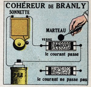 Télégraphie sans fil : cohérence par Édouard Branly (1844-1940). Illustration anonyme de 1925. Collection privée.