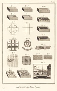 Gravure en bois, Principes: pl. III