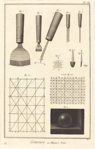 Gravure en manière noire : pl. VII