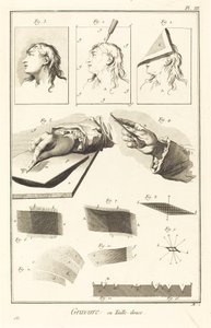 Gravure en Taille-douce: pl. III
