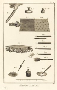 Gravure en Taille Douce: pl. II