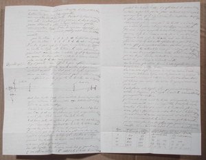 Lettre décrivant les expériences de Fizeau pour déterminer la vitesse de la lumière - Armand Hippolyte Louis Fizeau