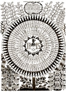 Le Grand Arbre cabalistique - Athanasius (after) Kircher