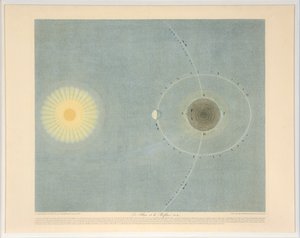 Le Flux et le Reflux no. 6, publié en 1839 - Auguste Henri Dufour