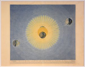 Orbite de la Révolution annuelle de la Terre autour du Soleil avec l
