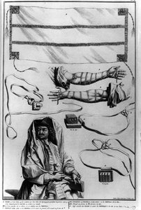 Diagramme représentant un costume rituel juif