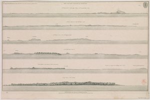 Vues sur la côte de Guzarat par John McCluer Pl 8 appartenant à la description de la côte de l