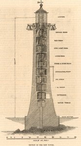 Deuxième phare d
