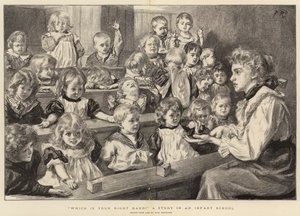 Quelle est votre main droite, une étude dans une école maternelle