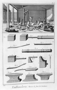 Industrie des outils tranchants, 1751-1777