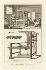 Passementerie, métier à franges
