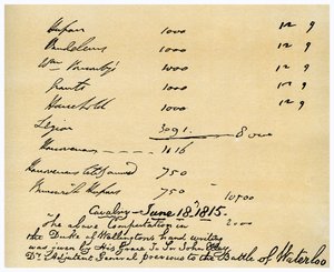 Cavalerie sous le commandement du duc de Wellington, Bataille de Waterloo, 18 juin 1815 - Duke of Wellington