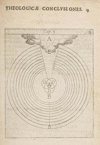 Diagramme scientifique, de Physicae et Theologicae Conclusiones, notis et figur - Dutch School