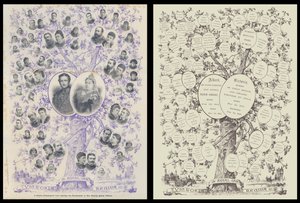 Arbre généalogique du jubilé, montrant les descendants de Sa Majesté la reine Victoria - English School
