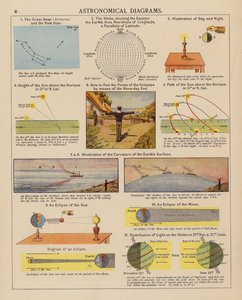 Diagrammes astronomiques - English School
