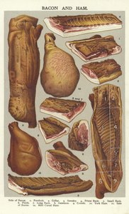 Bacon et jambon
