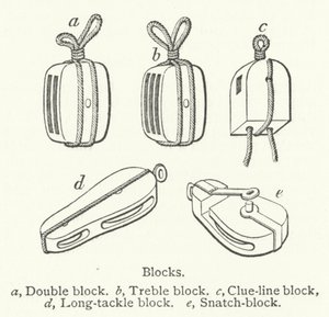 Blocs (gravure)
