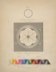 Équivalents chromatiques, de 