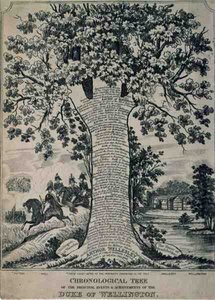 Arbre Chronologique des Principaux Événements et Réalisations du Duc de Wellington