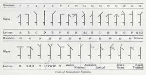 Code des signaux sémaphoriques - English School