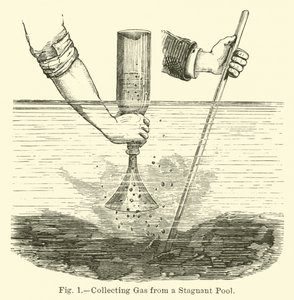 Collecte de gaz d