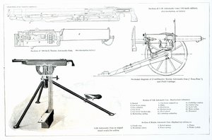 Comparaison du pistolet automatique Colt et du pistolet automatique Maxim