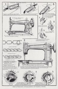 Détails de construction des machines à coudre et formation des points - English School