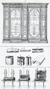 Diagramme représentant la méthode pour rouler les rouleaux juifs, de l