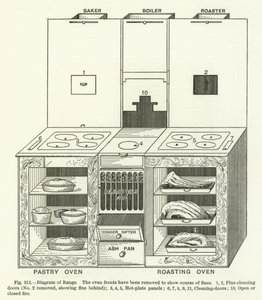 Diagramme de la cuisinière - English School