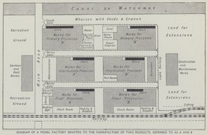 Diagramme d
