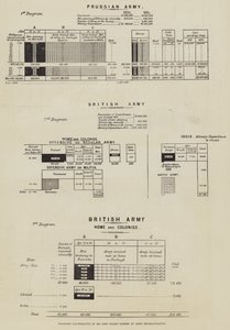 Diagrammes illustrant le schéma de réorganisation de l