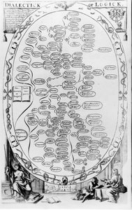 Dialectique et Logique, de The Gentlemans Recreation publié par Richard Blome, 1686