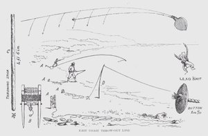 Ligne de rejet de la côte est (lithographie) - English School