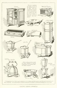 Appareil de cuisson électrique - English School